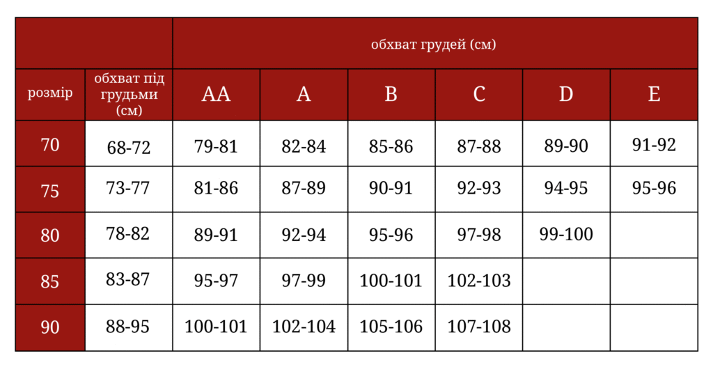 Таблиця розмірів
